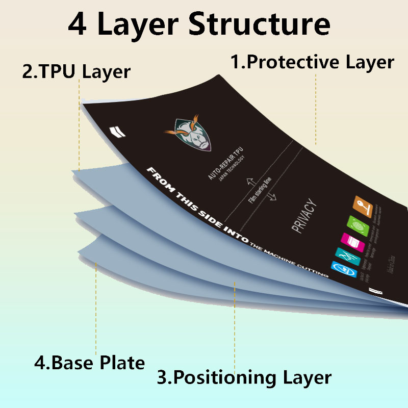 5/50Pcs Matte/Clear Flexible H - Flexible Tpu Film review and price